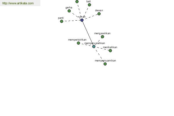 click for definition