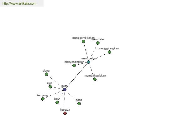 click for definition