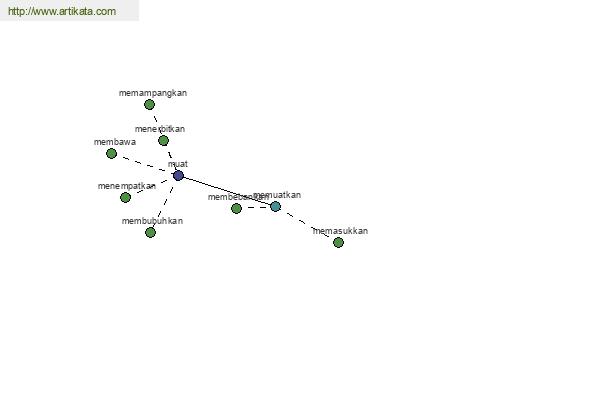 click for definition