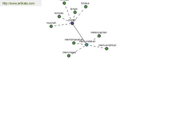 click for definition