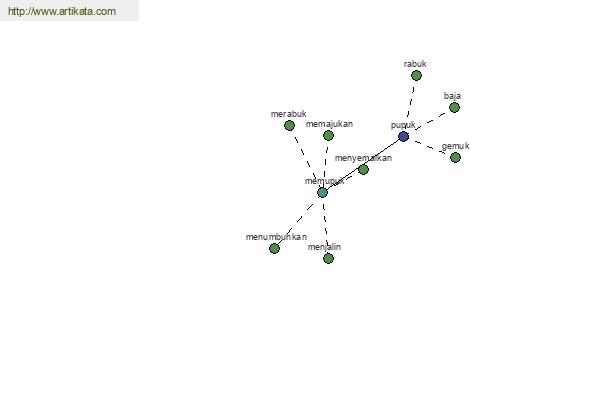 click for definition