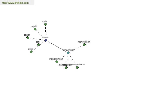 click for definition