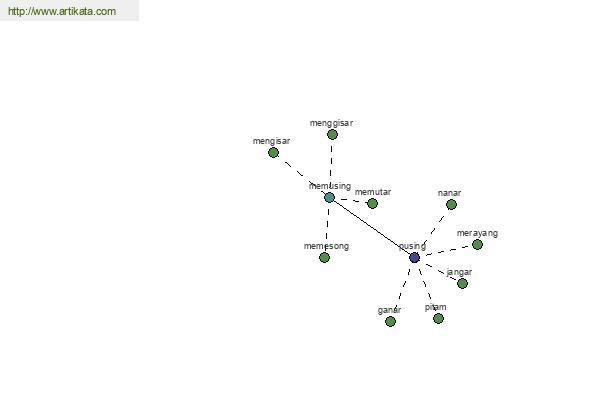 click for definition