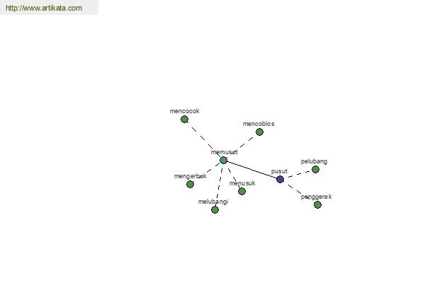 click for definition