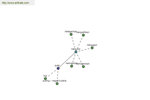 click for definition