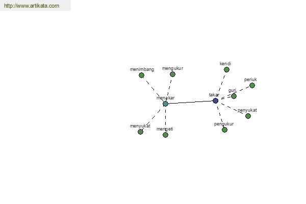 click for definition