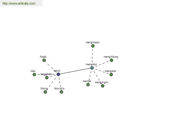 click for definition