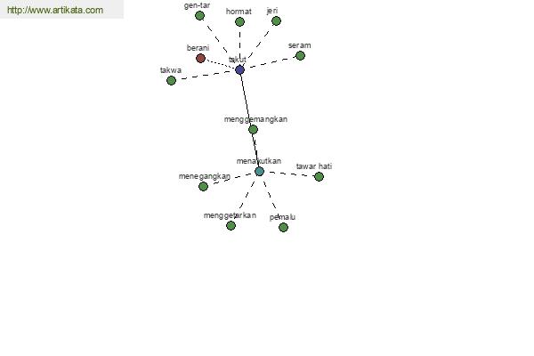 click for definition