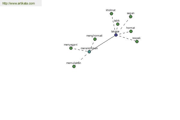 click for definition