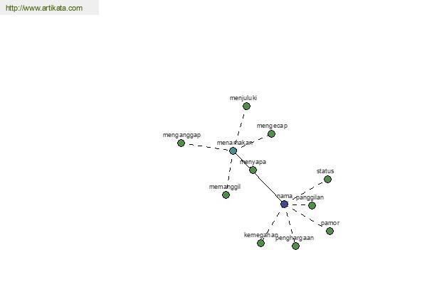 click for definition