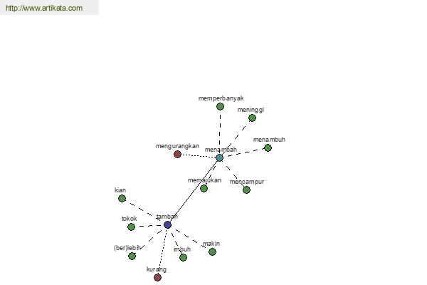 click for definition