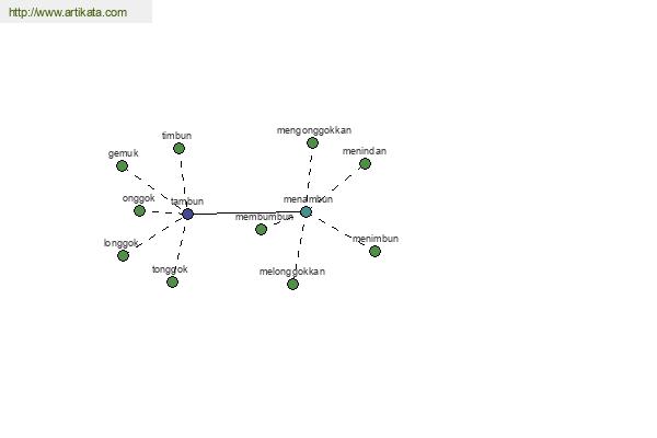 click for definition