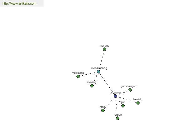 click for definition