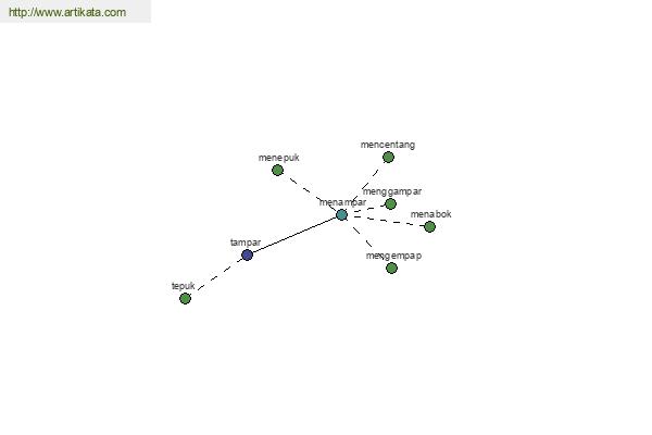 click for definition