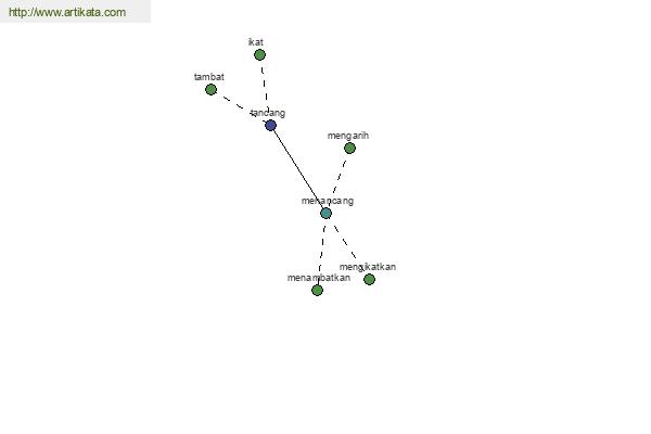 click for definition