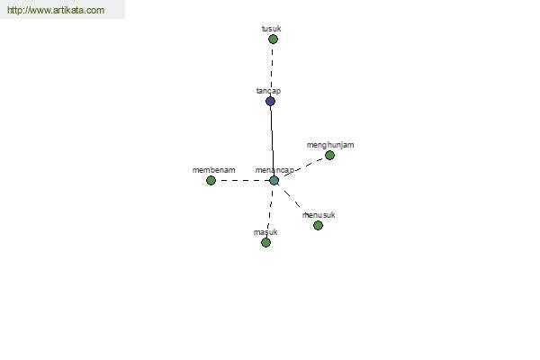 click for definition