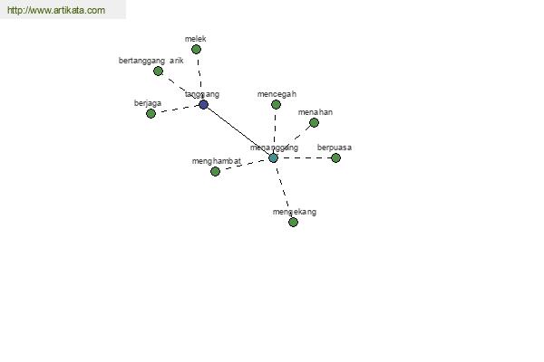 click for definition