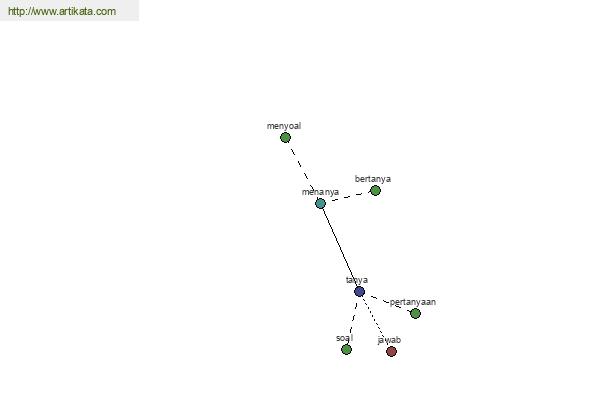 click for definition