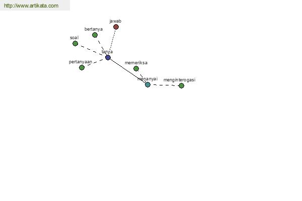 click for definition