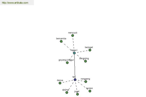 click for definition