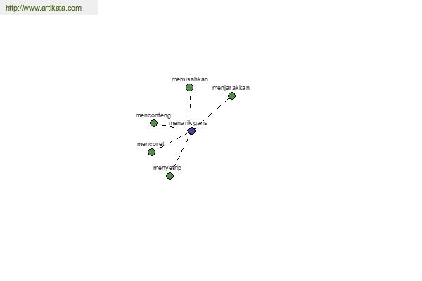 click for definition