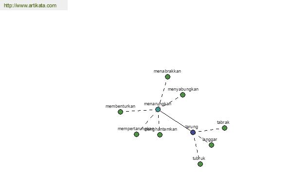 click for definition