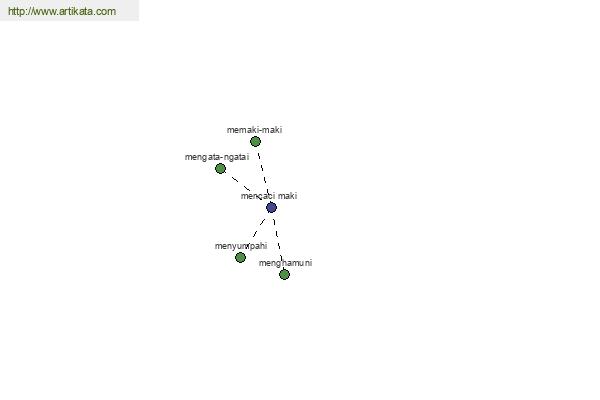 click for definition