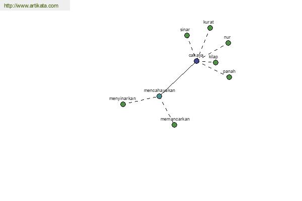 click for definition