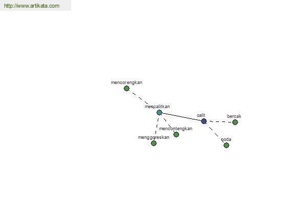 click for definition