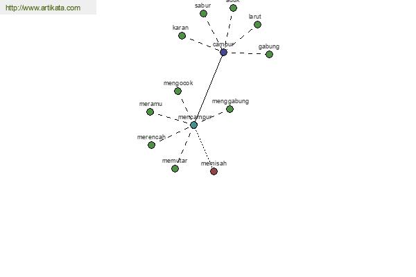 click for definition