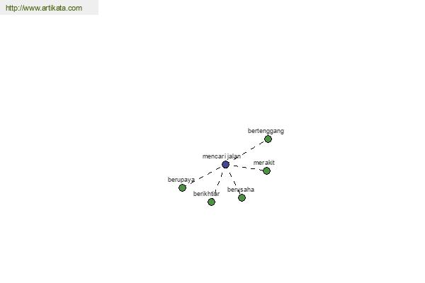 click for definition