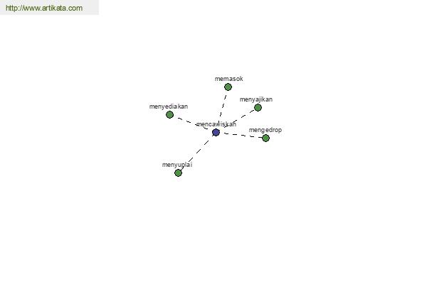 click for definition