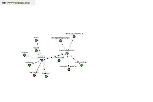 click for definition