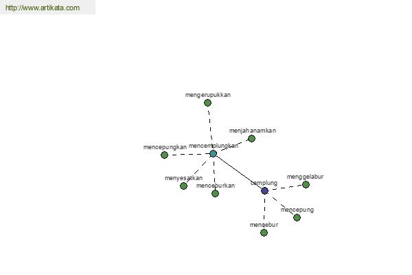 click for definition