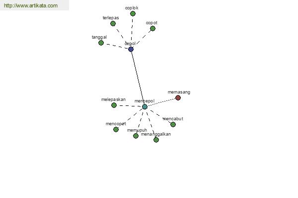 click for definition