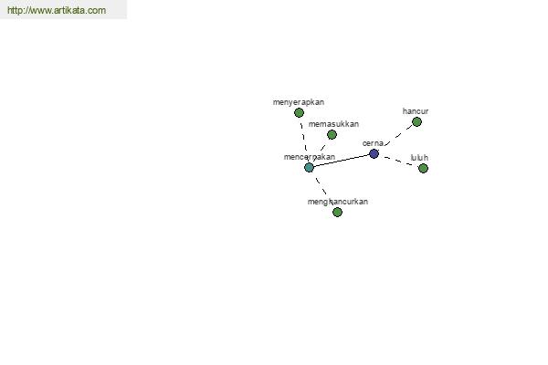 click for definition