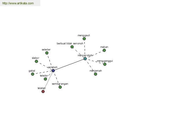 click for definition