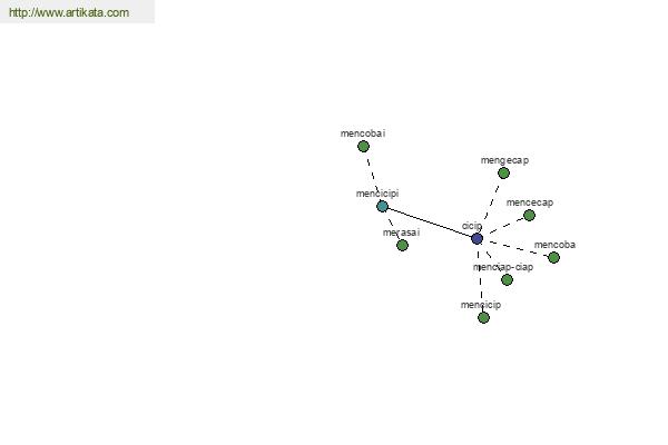 click for definition