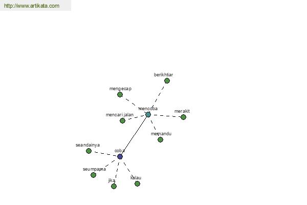 click for definition