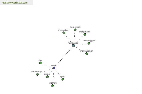 click for definition