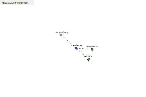 click for definition