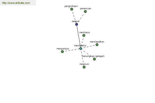 click for definition