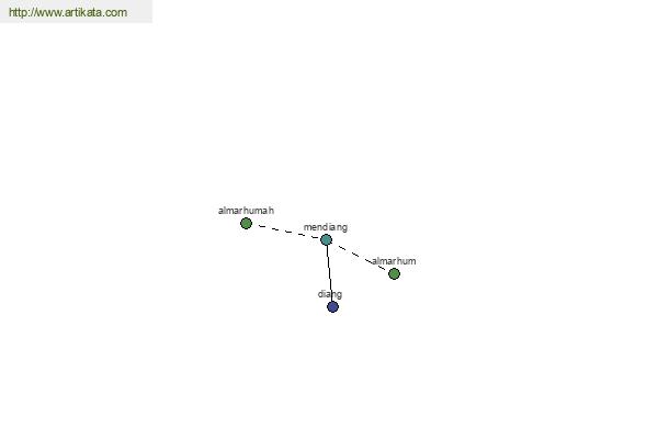 click for definition