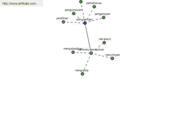 click for definition