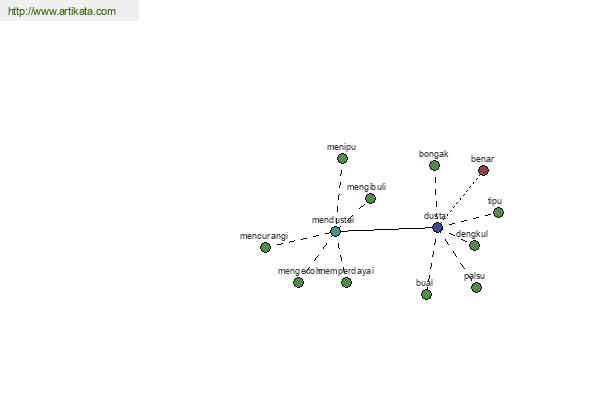 click for definition