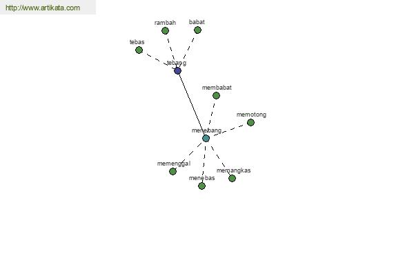 click for definition