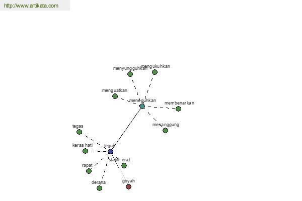 click for definition