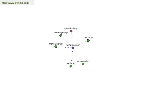 click for definition