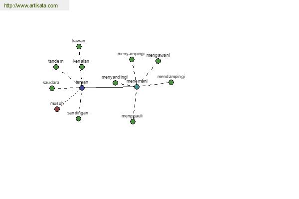 click for definition