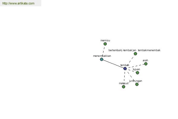 click for definition